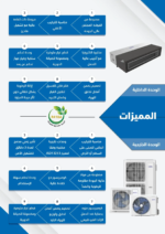 ⁦جنرال سوبريم دكت سعة 60000 وحدة 60 هيرتز بارد 220 فولت 1 فاز 5 طن GSDU60A⁩ - الصورة ⁦2⁩