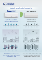 ⁦جنرال سوبريم مكيف سبليت انفيرتر 27,400 وحدة، تنظيف ذاتي، ،بارد GSINV30C⁩ - الصورة ⁦6⁩